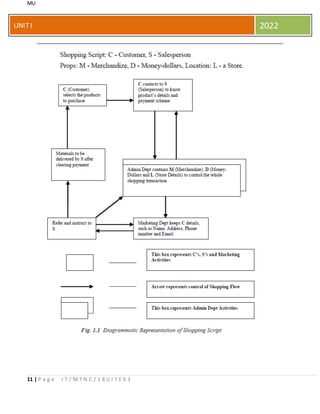 MU
11 | P a g e I T / M T N C / 1 8 U I T E 6 3
UNITI 2022
 