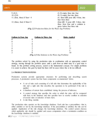 Unit I What is Artificial Intelligence.docx