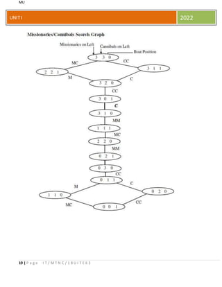 MU
19 | P a g e I T / M T N C / 1 8 U I T E 6 3
UNITI 2022
 