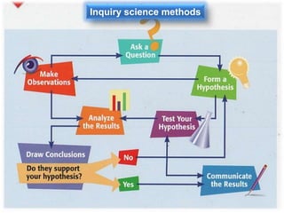 Inquiry science methods
 
