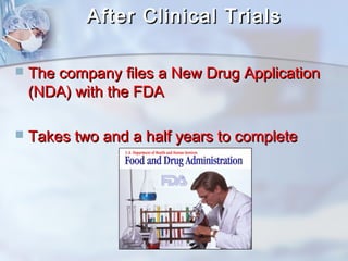 After CClliinniiccaall TTrriiaallss 
 TThhee ccoommppaannyy ffiilleess aa NNeeww DDrruugg AApppplliiccaattiioonn 
((NNDDAA)) wwiitthh tthhee FFDDAA 
 TTaakkeess ttwwoo aanndd aa hhaallff yyeeaarrss ttoo ccoommpplleettee 
 