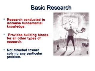 BBaassiicc RReesseeaarrcchh 
 RReesseeaarrcchh ccoonndduucctteedd ttoo 
iinnccrreeaassee ffuunnddaammeennttaall 
kknnoowwlleeddggee.. 
 PPrroovviiddeess bbuuiillddiinngg bblloocckkss 
ffoorr aallll ootthheerr ttyyppeess ooff 
rreesseeaarrcchh.. 
 NNoott ddiirreecctteedd ttoowwaarrdd 
ssoollvviinngg aannyy ppaarrttiiccuullaarr 
pprroobblleemm.. 
 