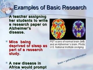 EExxaammpplleess ooff BBaassiicc RReesseeaarrcchh 
 AA tteeaacchheerr aassssiiggnniinngg 
hheerr ssttuuddeennttss ttoo wwrriittee 
aa rreesseeaarrcchh ppaappeerr oonn 
AAllzzhheeiimmeerr’’ss 
ddiisseeaassee.. 
 MMiiccee bbeeiinngg 
ddeepprriivveedd ooff sslleeeepp aass 
ppaarrtt ooff aa rreesseeaarrcchh 
ssttuuddyy.. 
 AA nneeww ddiisseeaassee iinn 
AAffrriiccaa wwoouulldd pprroommpptt 
uuss ttoo ddoo bbaassiicc 
= gathering information 
Basic  