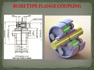 Knuckle Connection Unit (Knuckle Joint And Coupling).pptx