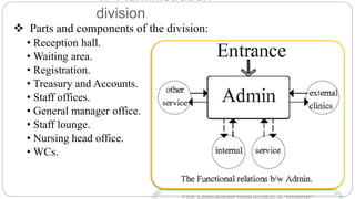 1. Administration
division
 Parts and components of the division:
• Reception hall.
• Waiting area.
• Registration.
• Treasury and Accounts.
• Staff offices.
• General manager office.
• Staff lounge.
• Nursing head office.
• WCs.
 