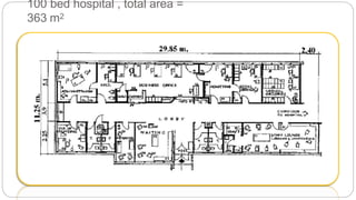 100 bed hospital , total area =
363 m2
 