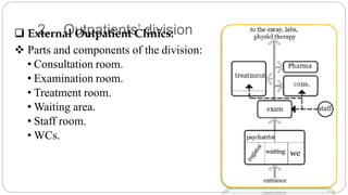 2. Outpatients’ division
 External Outpatient Clinics:
 Parts and components of the division:
• Consultation room.
• Examination room.
• Treatment room.
• Waiting area.
• Staff room.
• WCs.
 