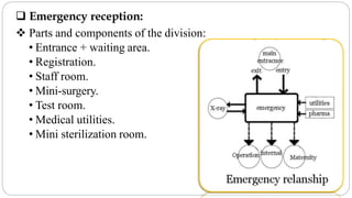  Emergency reception:
 Parts and components of the division:
• Entrance + waiting area.
• Registration.
• Staff room.
• Mini-surgery.
• Test room.
• Medical utilities.
• Mini sterilization room.
 