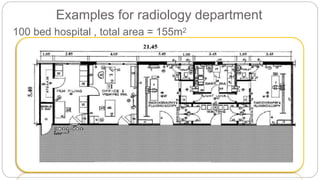 Examples for radiology department
100 bed hospital , total area = 155m2
 