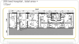 200 bed hospital , total area =
175m2
 