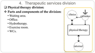 4. Therapeutic services division
 Physical therapy division:
 Parts and components of the division:
• Waiting area.
• Office.
• Hydrotherapy.
• Exercise room.
• WCs.
 