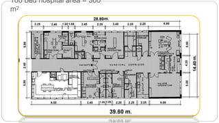 100 bed hospital area = 360
m2
 