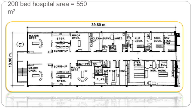 Unit layout plan | PPTX