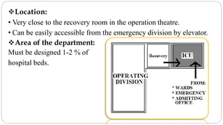 Location:
• Very close to the recovery room in the operation theatre.
• Can be easily accessible from the emergency division by elevator.
Area of the department:
Must be designed 1-2 % of
hospital beds.
 