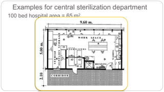 Examples for central sterilization department
100 bed hospital area = 65 m2
 
