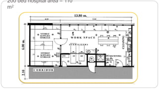 200 bed hospital area = 110
m2
 