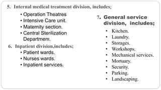 5. Internal medical treatment division, includes;
.
• Operation Theatres
• Intensive Care unit.
• Maternity section.
• Central Sterilization
Department.
6. Inpatient division,includes;
• Patient wards.
• Nurses wards.
• Inpatient services.
7. General service
division, includes;
• Kitchen.
• Laundry.
• Storages.
• Workshops.
• Mechanical services.
• Mortuary.
• Security.
• Parking.
• Landscaping.
 