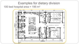 Examples for dietary division
100 bed hospital area = 195 m2
 