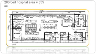 200 bed hospital area = 355
m2
 