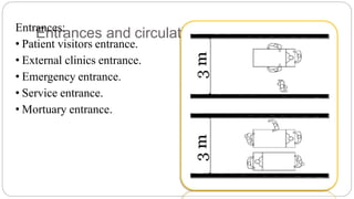 Entrances and circulation
Entrances:
• Patient visitors entrance.
• External clinics entrance.
• Emergency entrance.
• Service entrance.
• Mortuary entrance.
 