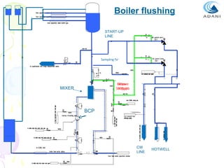Boiler flushing

SP SP

START-UP
LINE

Sampling Fe+

Below
Above
500ppb
500ppb

MIXER

BCP
WW
ECO
CW
LINE

HOTWELL

 