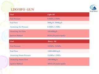 LDO/HFO GUN
Fuel

Light Oil

Fuel Pressure

0.8MPa-2.0MPa

Fuel Flow

500kg/h -3000kg/h

Atomizing Air Pressure

0.6MPa-1.2MPa

Atomizing Air Flow

100-600kg/h

Ignition Method

HESI (20 joules/spark)

Fuel

Heavy Oil

Fuel Pressure

0.8MPa- 2.0MPa

Fuel Flow

1000-4000 kg/h

Atomizing Steam Pressure

0.8MPa-1.2MPa

Atomizing Steam Flow

100-400kg/h

Ignition Method

HESI (20 joules/spark)

 