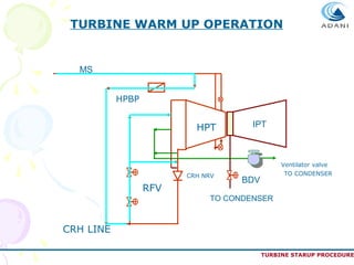 TURBINE WARM UP OPERATION

MS
HPBP

HPT

CRH NRV

RFV

IPT

Ventilator valve
TO CONDENSER

BDV

TO CONDENSER

CRH LINE

TURBINE STARUP PROCEDURE

 