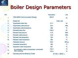 Boiler Design Parameters
NO.

Parameters
1

100% BMCR Coal consumption (Design)

Unit

390.37

t/h

2

Design fuel

3

Superheated steam flow

2111

t/h

4

Superheater outlet pressure

25.4

MPa

5

Superheater outlet temperature

569

℃

6

Reheated steam flow

1749.1

t/h

7

Reheater inlet pressure

4.73

MPa

8

Reheater outlet pressure

4.49

MPa

9

Reheater inlet temperature

324

℃

10

Reheater outlet temperature

569

℃

Feedwater pressure

28.8

MPa.g

11

Feedwater temperature

280

℃

12

Separator’s steam temperature

421

℃

153.3

℃

147.2

℃

13
14

Air preheater’s outlet air temperature, uncorrected
After correcting
Calculating thermal efficiency of boiler

Indian coal

87.19% （ BMCR ）

 