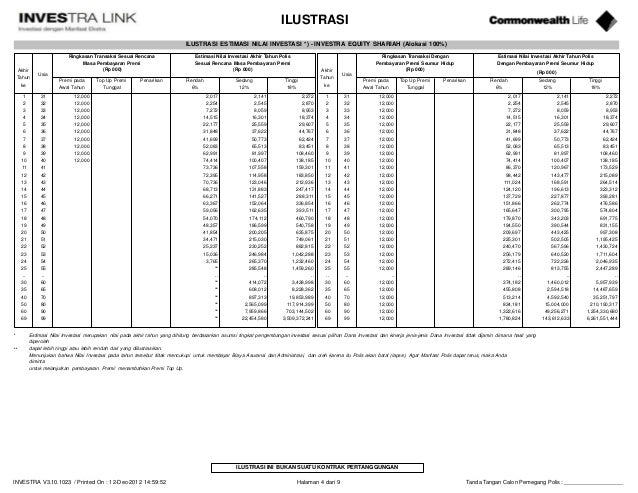 Asuransi unit link terbaik