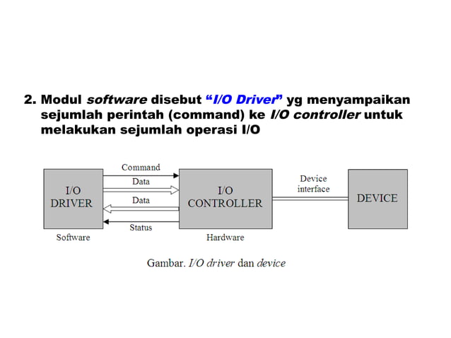 Bagaimana Cara Kerja Input Output di Komputer | PPT