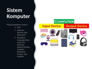 Sistem
Komputer
•Tiga komponen utama :
• CPU
• Memori
(primer dan
sekunder)
• Peralatan
masukan/kelu
aran (I/O
devices)
seperti printer,
monitor,
keyboard,
mouse, dan
modem
 