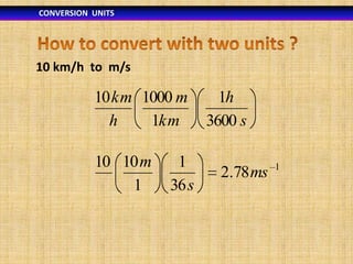 CONVERSION UNITS

10 km/h to m/s

10 km 1000 m
h
1km
10 10 m
1

1
36 s

1h
3600 s
2.78 ms

1

 