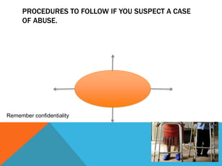 PROCEDURES TO FOLLOW IF YOU SUSPECT A CASE
OF ABUSE.
Remember confidentiality
 