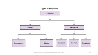 Geometric Transformation 