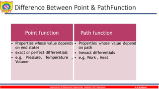 Unit no 1 ,thermodynamic concepts and basic definitions | PPT | Physics ...