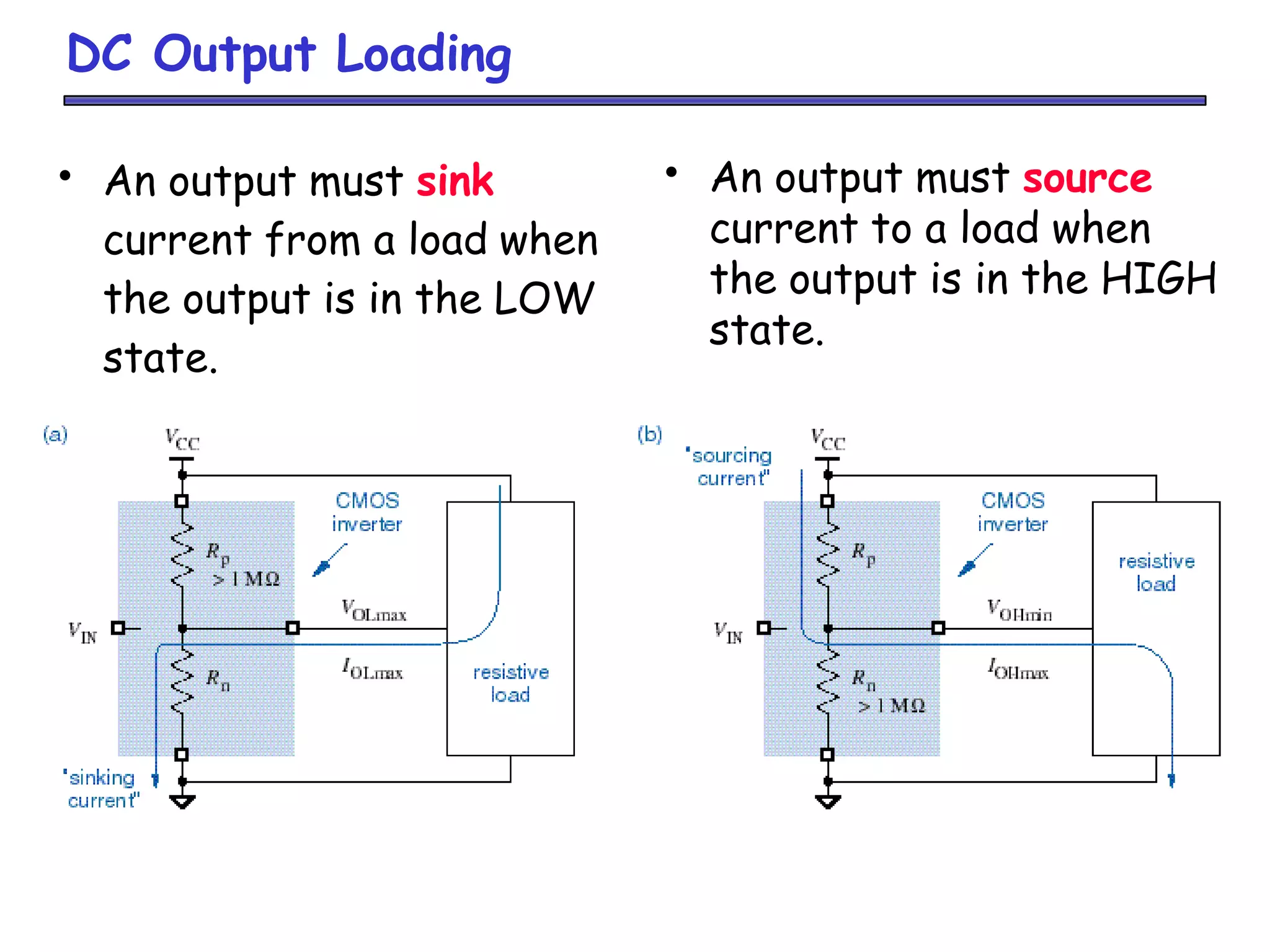 DC Output Loading
• An output must sink
current from a load when
the output is in the LOW
state.
• An output must source
current to a load when
the output is in the HIGH
state.
 