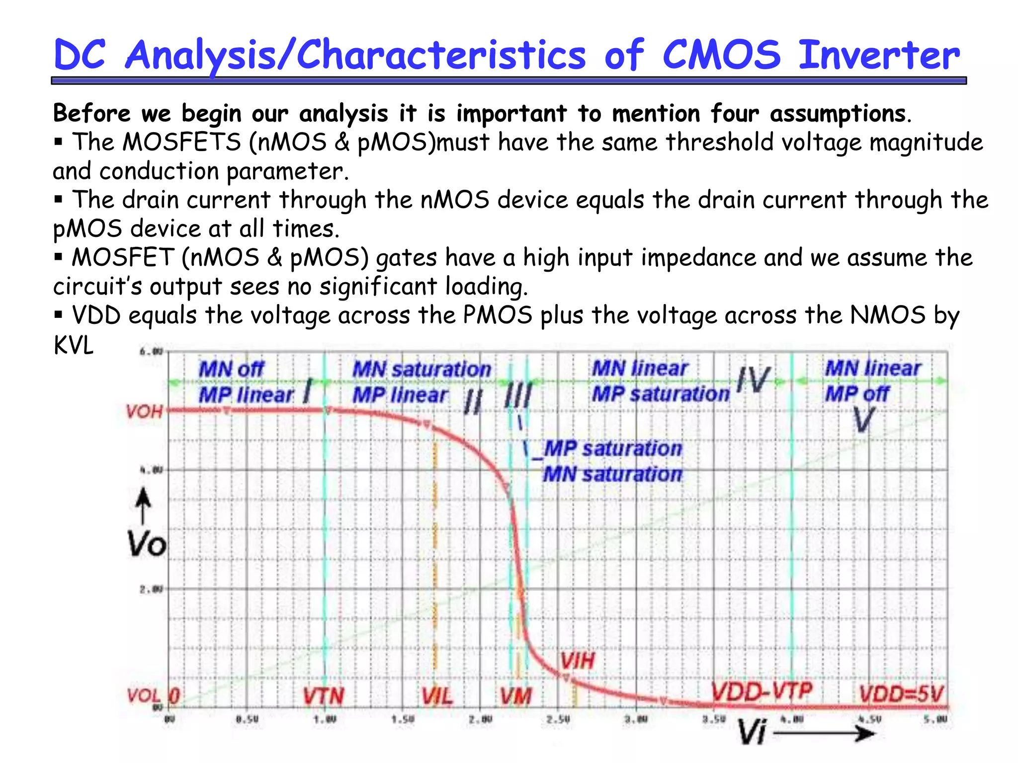 DC Analysis/Characteristics of CMOS Inverter
Before we begin our analysis it is important to mention four assumptions.
 The MOSFETS (nMOS & pMOS)must have the same threshold voltage magnitude
and conduction parameter.
 The drain current through the nMOS device equals the drain current through the
pMOS device at all times.
 MOSFET (nMOS & pMOS) gates have a high input impedance and we assume the
circuit’s output sees no significant loading.
 VDD equals the voltage across the PMOS plus the voltage across the NMOS by
KVL.
 