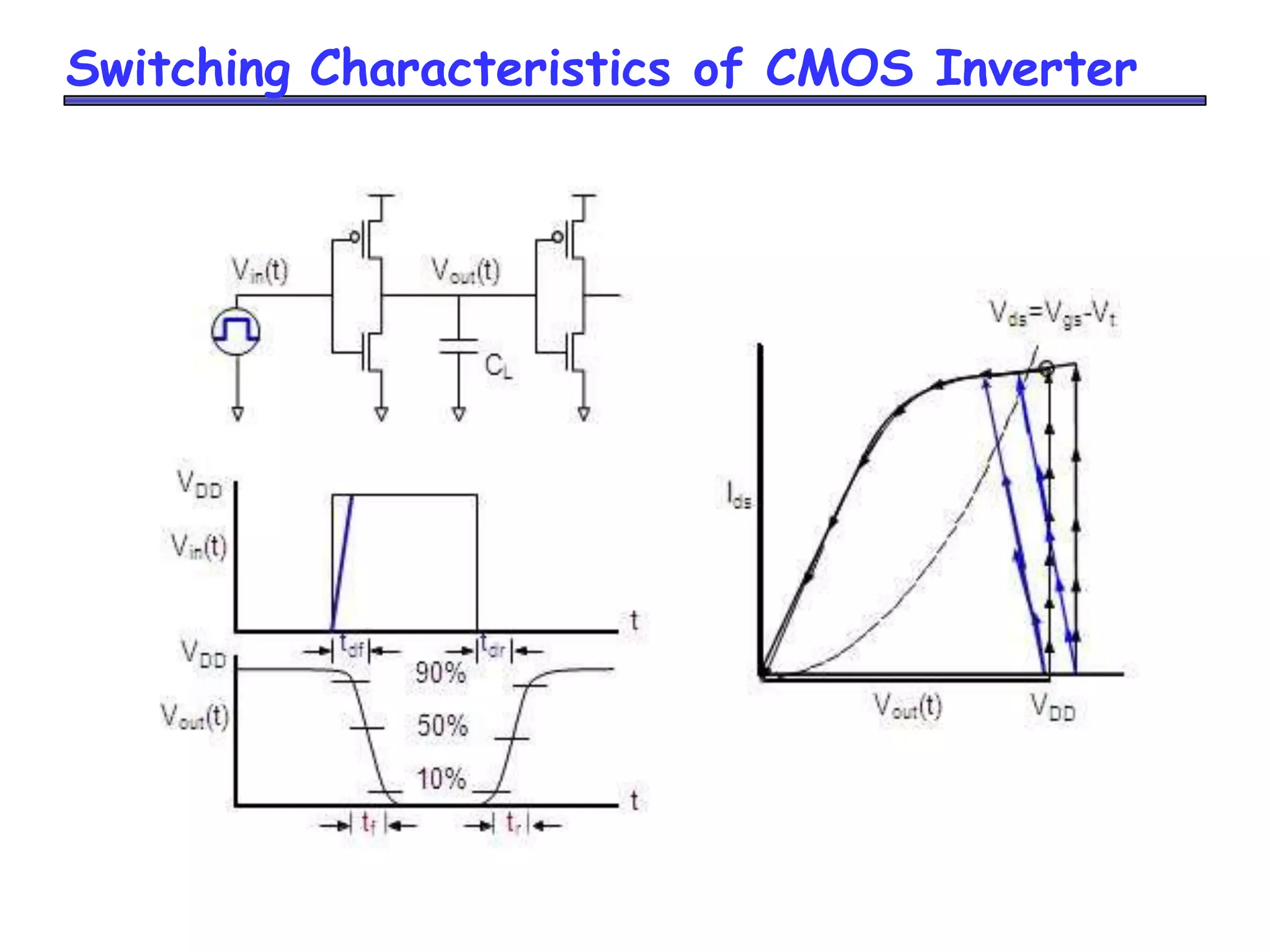 Switching Characteristics of CMOS Inverter
 