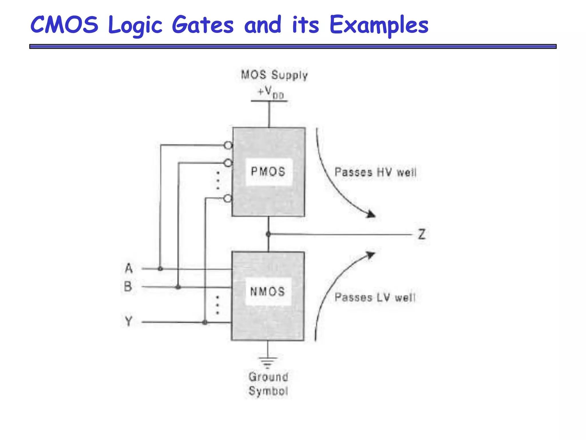 CMOS Logic Gates and its Examples
 