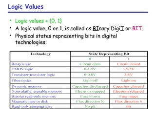 Unit no. 5 cmos logic design | PPTX