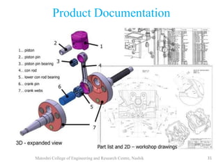 Fundamental of 3D modeling | PDF