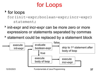 Unit No. 1 Introduction to Java.pptx