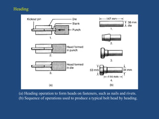 Manufacturing Processes(Introduction to forging.ppt) | PPT