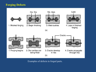 Manufacturing Processes(Introduction to forging.ppt) | PPT