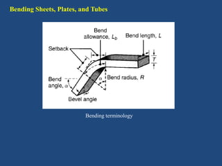 Bending Sheets, Plates, and Tubes
Bending terminology
 