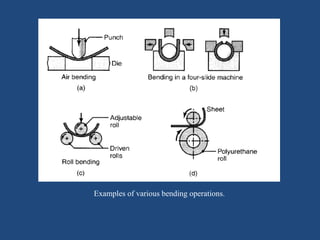 Examples of various bending operations.
 