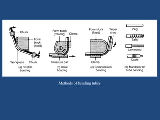 Methods of bending tubes.
 