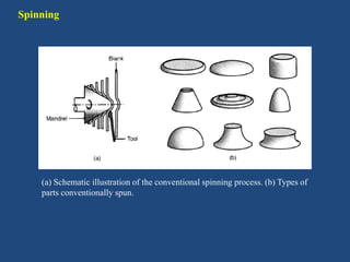 Spinning
(a) Schematic illustration of the conventional spinning process. (b) Types of
parts conventionally spun.
 