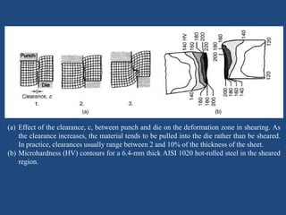 (a) Effect of the clearance, c, between punch and die on the deformation zone in shearing. As
the clearance increases, the material tends to be pulled into the die rather than be sheared.
In practice, clearances usually range between 2 and 10% of the thickness of the sheet.
(b) Microhardness (HV) contours for a 6.4-mm thick AISI 1020 hot-rolled steel in the sheared
region.
 