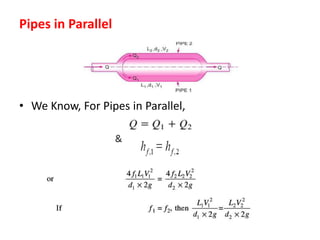Fluid mechanics Internal & External Flow.ppt